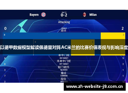 以德甲数据模型解读佩德里对阵AC米兰的比赛价值表现与影响深度 以德甲数据模型解读佩德里对阵AC米兰的比赛价值表现与影响深度